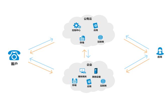 非晶磁环电感不开气隙会造成什么影响
