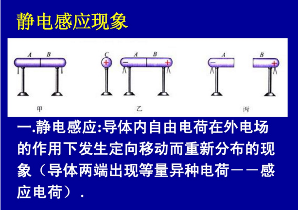 静电感应具体是怎么回事