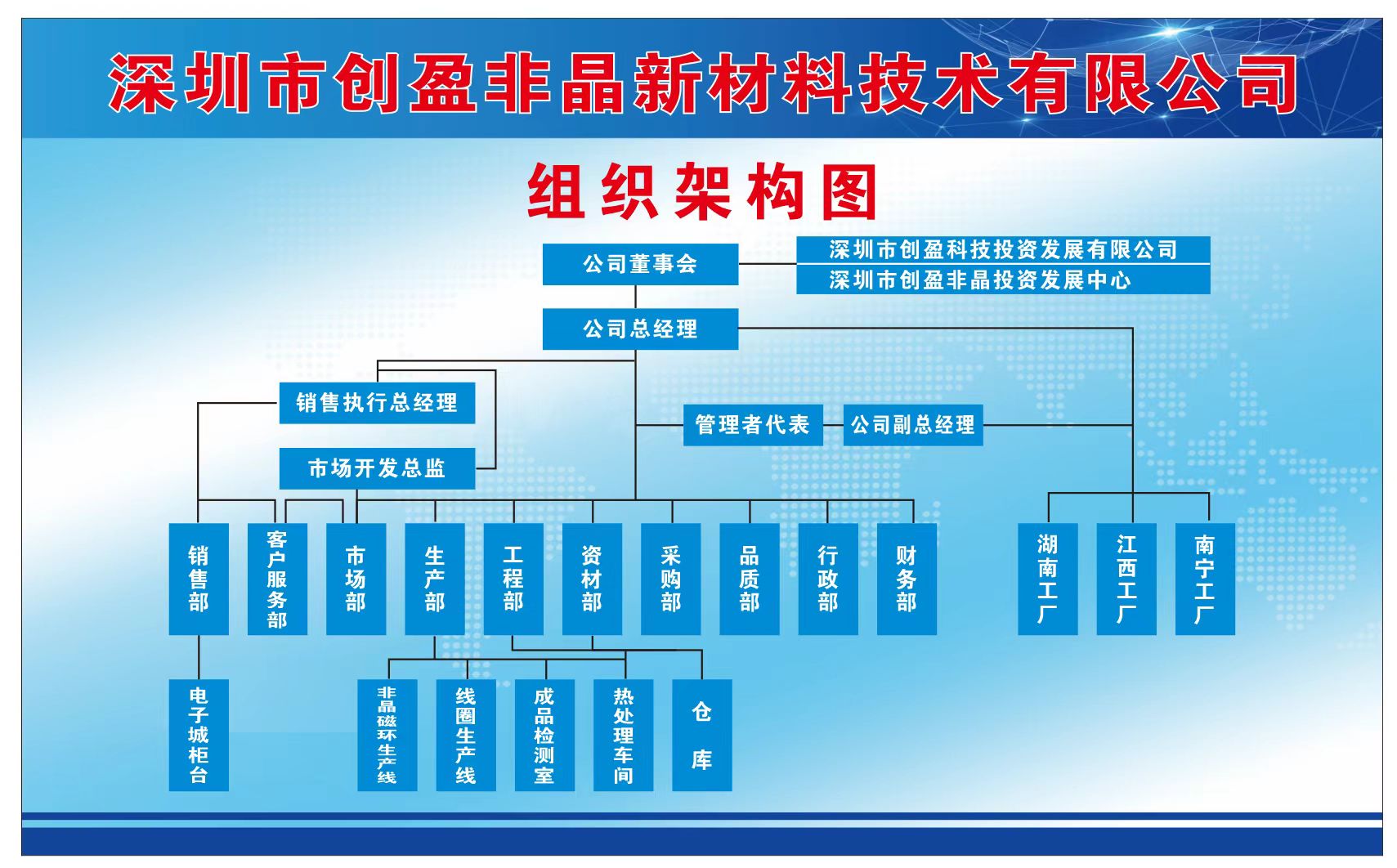 创盈非晶更新组织架构图